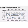 深圳源中瑞区块链技术_区块链数字货币网站交易平台系统开发