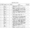 2017年10月建筑装饰装修工程专业承包一级特价转让