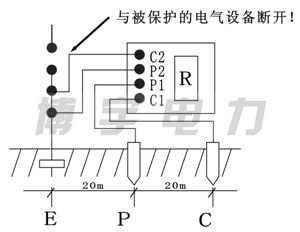 接地电阻测量