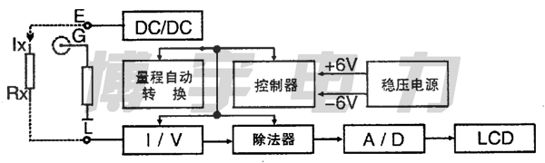 仪表电路框图