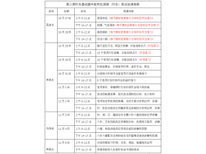 中医基础理论知识沙龙课