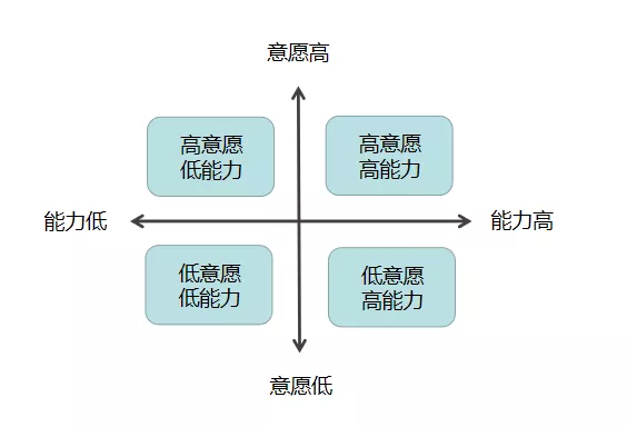 武大经理人班《情境领导力《高绩效团队的熔炼【听课笔记】