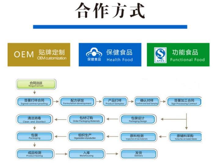 联系