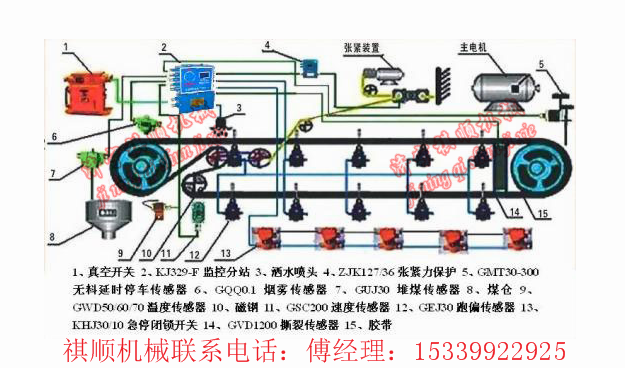 矿用带式输送机综合保护控制装置 (2)带水印