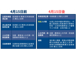 深圳海关关于通行港珠澳大桥往来内地跨境车辆办理海关备案手续