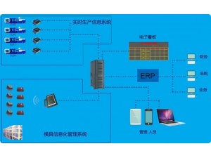 模具管理系统快速查找模具寿命管理快速调机