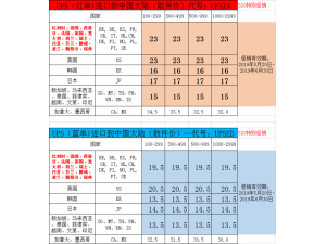 美国日本东南亚到中国进口国际快递