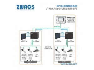 ZWACS医用区域报警器系统