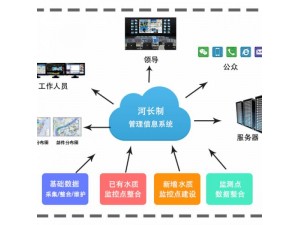 智慧河道管控系统