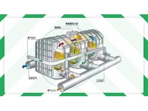 蓄热式燃烧法 嵩安企业环保管家