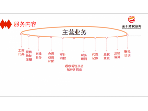 工商注册 提供公司注册地址 创业指导 代理记帐 税收筹划