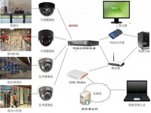 上海监控摄像机安装检修