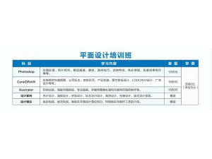 设计常用软件（PS/CDR/AI）惠州零基础学平面设计