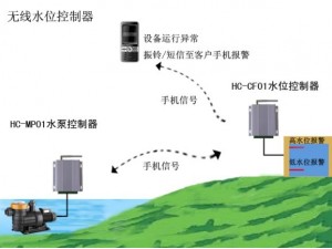 济南惠驰远程无线水位控制器质量过硬