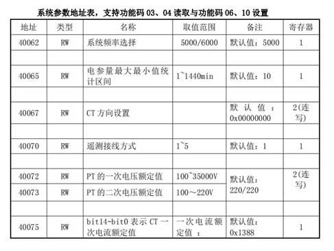 13 稳联技术Modbus转Profinet网关.jpg