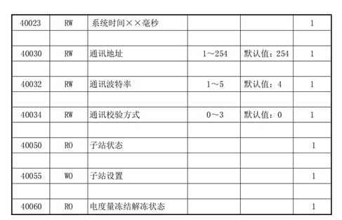 12 稳联技术Modbus转Profinet网关.jpg