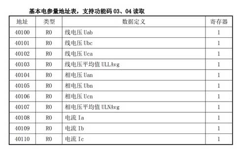 15稳联技术Modbus转Profinet网关.jpg