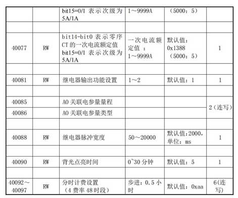 14 稳联技术Modbus转Profinet网关.jpg