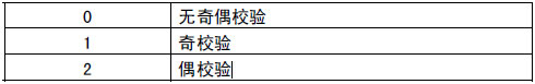 06 小疆智控Modbus转Profinet网关.jpg