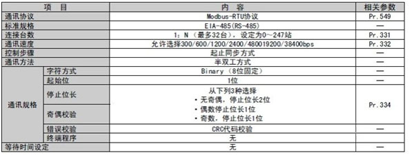 07 小疆智控Modbus转Profinet网关.jpg