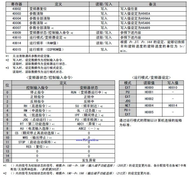 14 小疆智控Modbus转Profinet网关.jpg