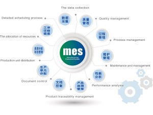 生产企业MES制造执行系统