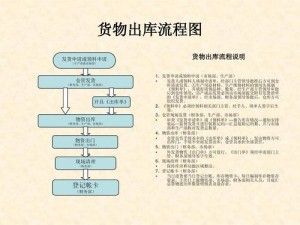 重庆渝中区excel培训有哪些价目表