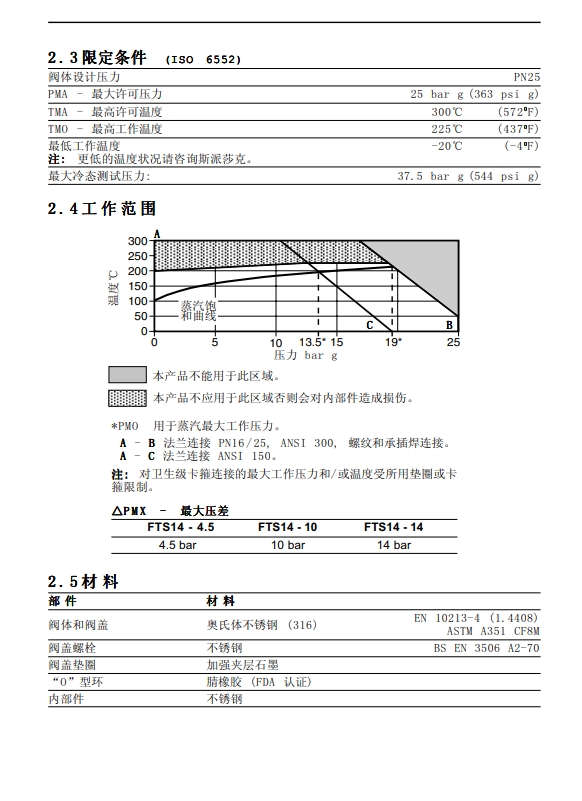 FTS14浮球式蒸汽疏水阀安装维修指南4