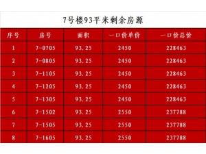 宝鸡95平两室总价19万起 即买即交房装修