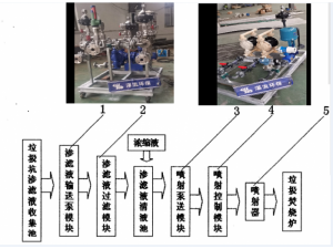 上海湛流 承接 渗滤液回喷系统