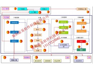 全国产化技术的汽车衡无人值守系统