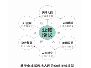 ★刘晓亮：AI实体店天地人网获客班