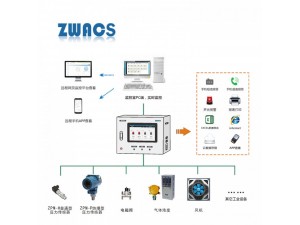 氧气氢气氮气乙炔超限警告管道气压浓度泄漏监测监控主机