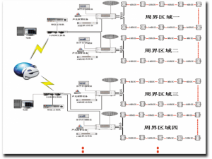 8防区振动光纤周界报警 安防监控系统 可定制