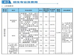 兵团开放大学成人教育业余大专本科招生