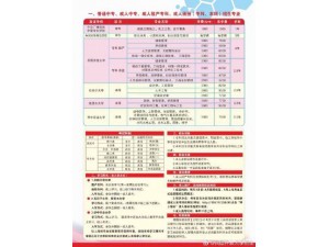 兵团开放大学直属教育学院函授大专本科招生